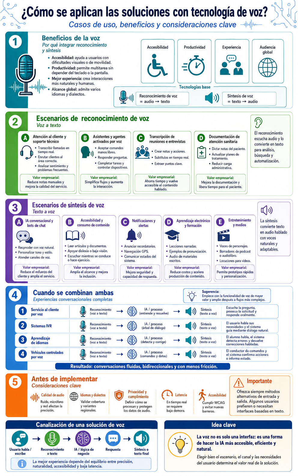 Escenarios donde la voz aporta valor - imagen de apoyo 1