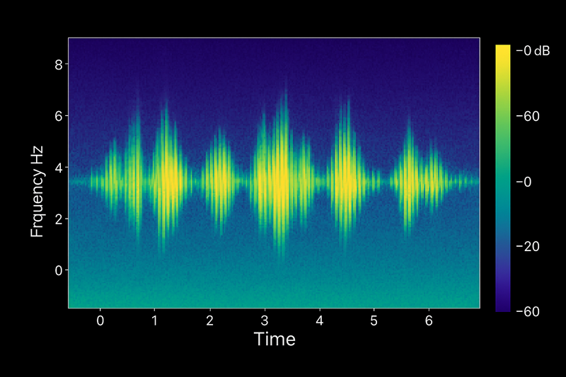 Reconocimiento de voz: de audio a texto - imagen de apoyo 1